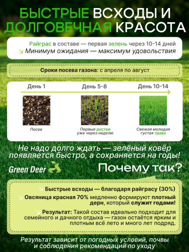 Газон  "Усадьба" 7 кг фото 6