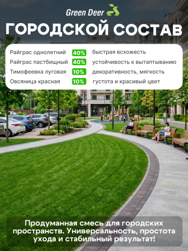 Газон "Город" 25 кг фото 5
