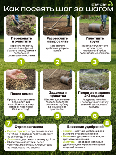 Газон  "Пигмей" 5 кг фото 7