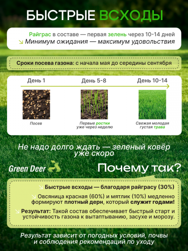 Газон  "Универсальная" 5 кг фото 6